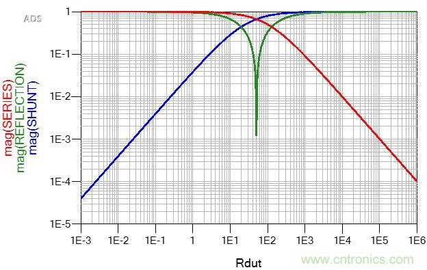 改進(jìn)不理想的電容、電感和DC/DC阻抗測(cè)量