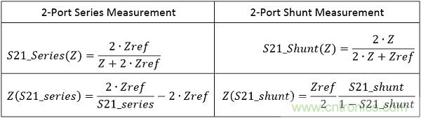 改進(jìn)不理想的電容、電感和DC/DC阻抗測(cè)量
