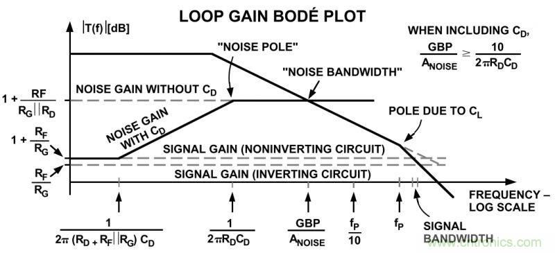 提高放大器性能，先這樣“制服”容性負(fù)載吧