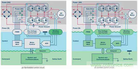 從系統(tǒng)架構(gòu)入手，高性能控制電路設(shè)計這三招妥妥滴