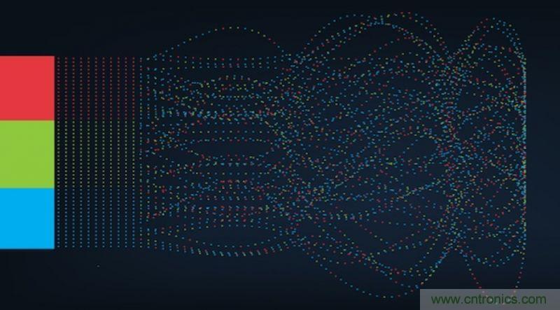 從人臉識別到情感分析，這有50個機器學習實用API！