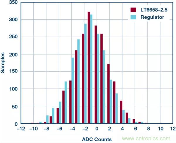 可驅動電流的高精度基準電壓源，它是這樣的……
