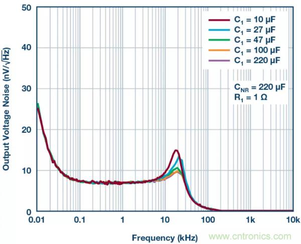 可驅動電流的高精度基準電壓源，它是這樣的……