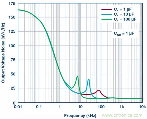 可驅動電流的高精度基準電壓源，它是這樣的……