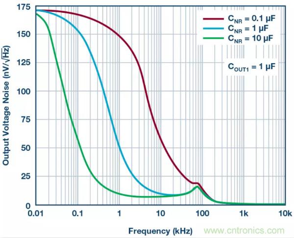 可驅動電流的高精度基準電壓源，它是這樣的……