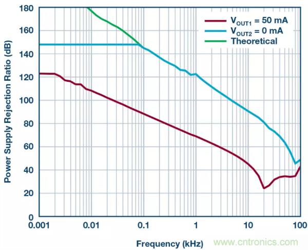 可驅動電流的高精度基準電壓源，它是這樣的……