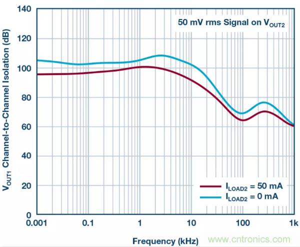 可驅動電流的高精度基準電壓源，它是這樣的……