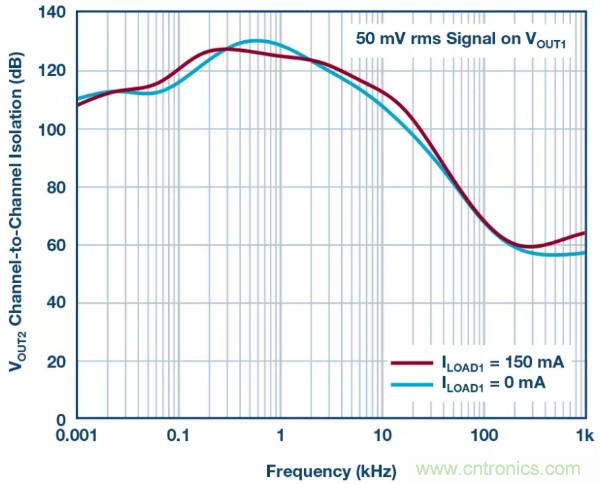 可驅動電流的高精度基準電壓源，它是這樣的……