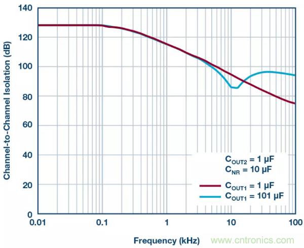 可驅動電流的高精度基準電壓源，它是這樣的……