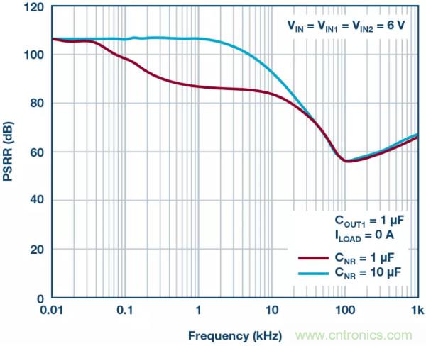 可驅動電流的高精度基準電壓源，它是這樣的……