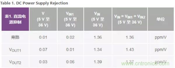 可驅動電流的高精度基準電壓源，它是這樣的……