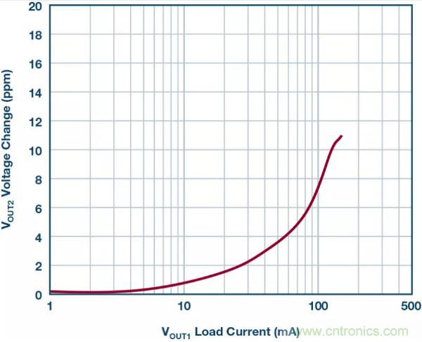 可驅動電流的高精度基準電壓源，它是這樣的……