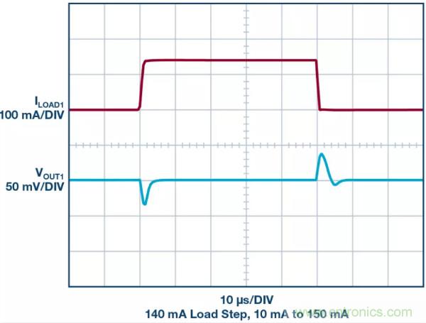 可驅動電流的高精度基準電壓源，它是這樣的……