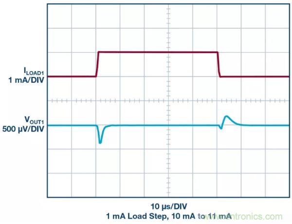 可驅動電流的高精度基準電壓源，它是這樣的……