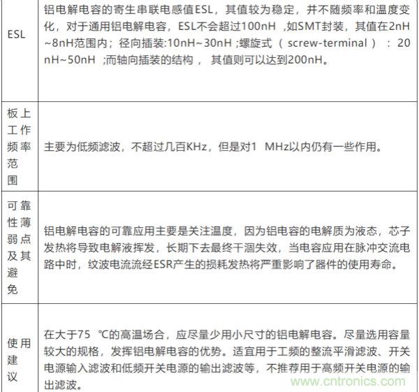 電容失效分析(詳解/干貨)