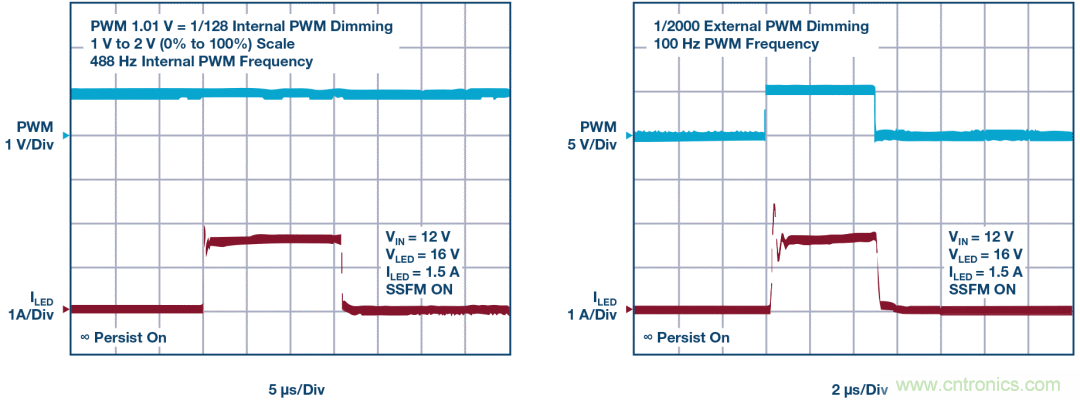 一顆芯驅動整個車前燈組，這個控制器是怎么做到滴？