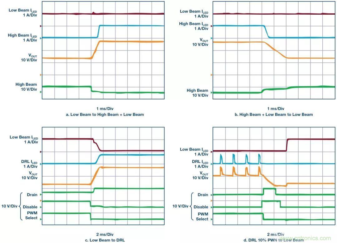 一顆芯驅動整個車前燈組，這個控制器是怎么做到滴？