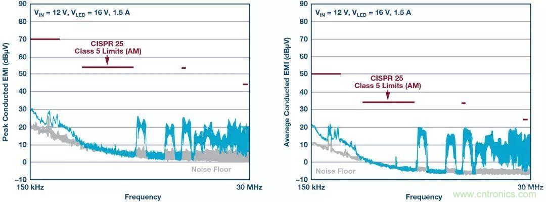一顆芯驅動整個車前燈組，這個控制器是怎么做到滴？
