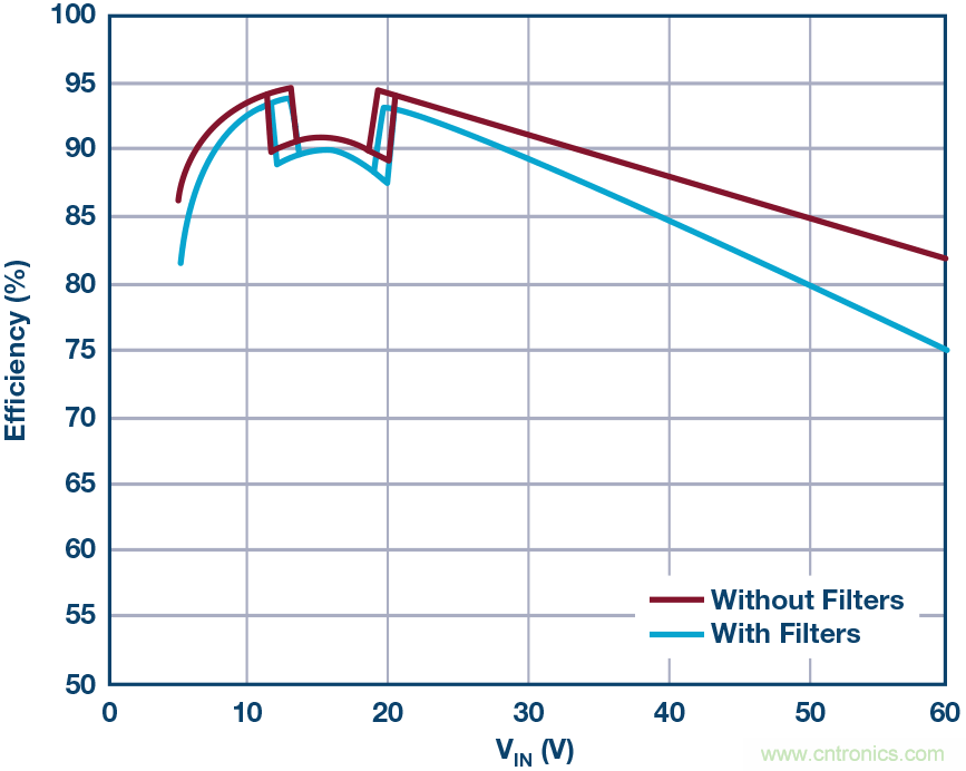 一顆芯驅動整個車前燈組，這個控制器是怎么做到滴？