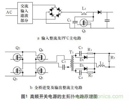 高頻開關(guān)電源的電磁兼容問題如何解決？