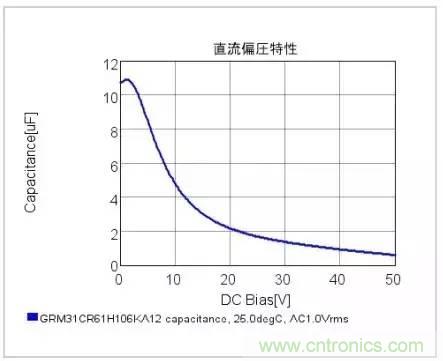 選個(gè)電容而已，有那么難么？