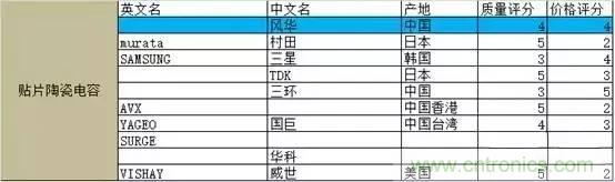 選個(gè)電容而已，有那么難么？