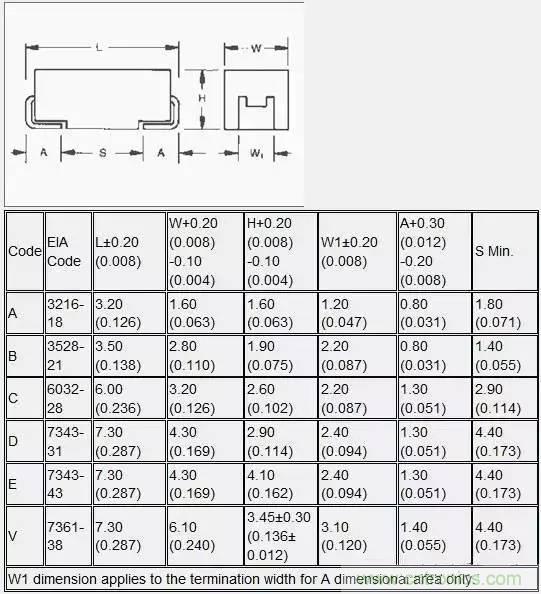 選個(gè)電容而已，有那么難么？