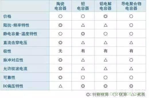 選個(gè)電容而已，有那么難么？