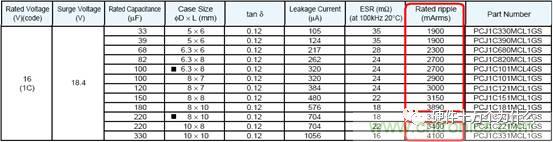 選個(gè)電容而已，有那么難么？