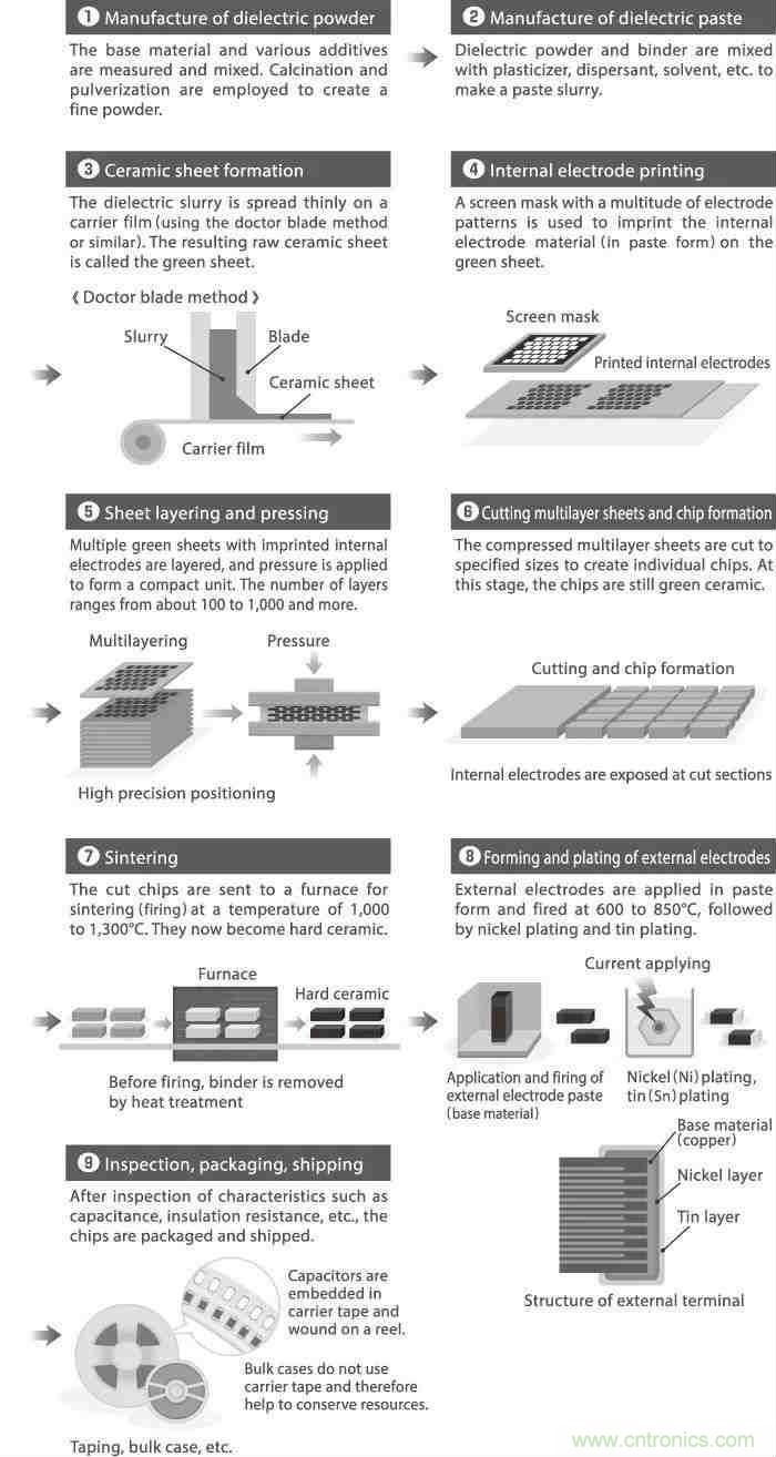 用了那么多年的電容，但是電容的內(nèi)部結(jié)構(gòu)你知道嗎？