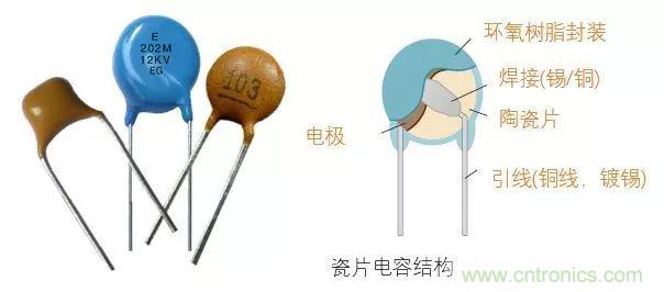 用了那么多年的電容，但是電容的內(nèi)部結(jié)構(gòu)你知道嗎？