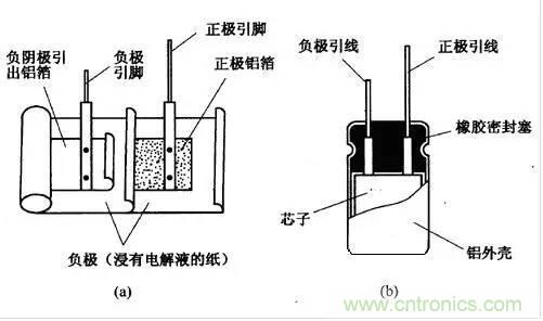 用了那么多年的電容，但是電容的內(nèi)部結(jié)構(gòu)你知道嗎？