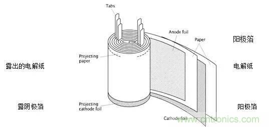 用了那么多年的電容，但是電容的內(nèi)部結(jié)構(gòu)你知道嗎？