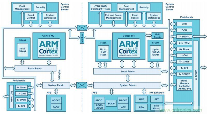 &ldquo;網(wǎng)紅&rdquo;SiC/GaN 功率開關(guān)，告訴你一個(gè)正確的關(guān)注姿勢