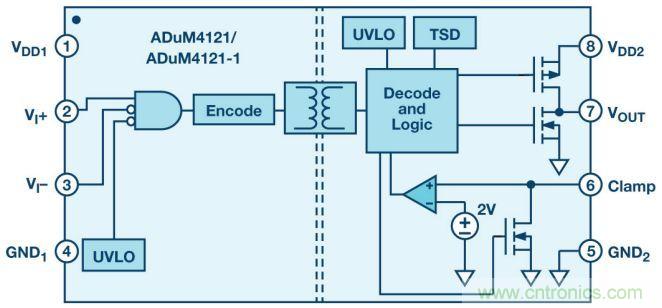 &ldquo;網(wǎng)紅&rdquo;SiC/GaN 功率開關(guān)，告訴你一個(gè)正確的關(guān)注姿勢
