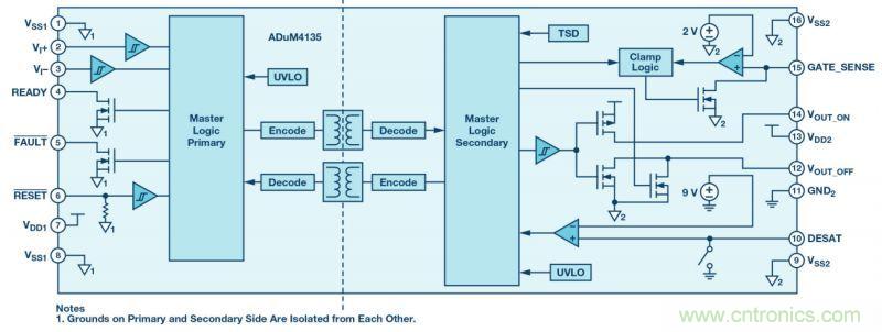 &ldquo;網(wǎng)紅&rdquo;SiC/GaN 功率開關(guān)，告訴你一個(gè)正確的關(guān)注姿勢