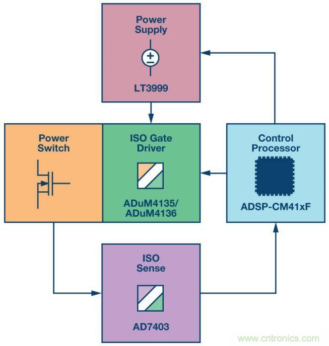 &ldquo;網(wǎng)紅&rdquo;SiC/GaN 功率開關(guān)，告訴你一個(gè)正確的關(guān)注姿勢