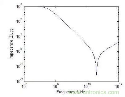 元器件在低頻和高頻特性有什么不同？