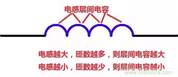 元器件在低頻和高頻特性有什么不同？