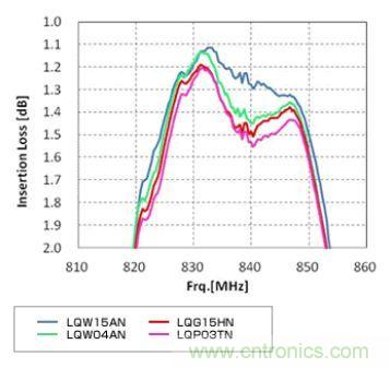 高頻電路設(shè)計(jì)中，如何應(yīng)對&ldquo;不理想&rdquo;的電容與電感？