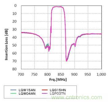 高頻電路設(shè)計(jì)中，如何應(yīng)對&ldquo;不理想&rdquo;的電容與電感？
