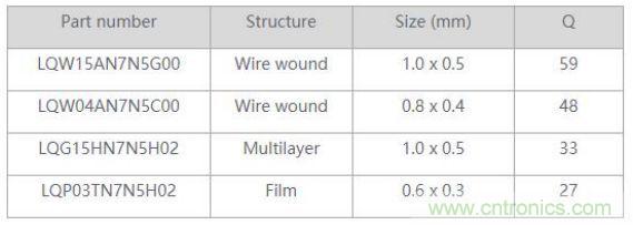 高頻電路設(shè)計(jì)中，如何應(yīng)對&ldquo;不理想&rdquo;的電容與電感？