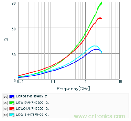 高頻電路設(shè)計(jì)中，如何應(yīng)對&ldquo;不理想&rdquo;的電容與電感？