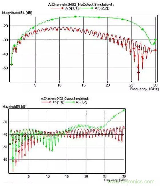 高頻電路設(shè)計(jì)中，如何應(yīng)對&ldquo;不理想&rdquo;的電容與電感？