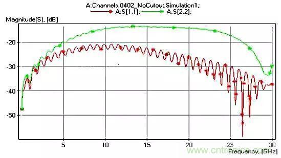 高頻電路設(shè)計(jì)中，如何應(yīng)對&ldquo;不理想&rdquo;的電容與電感？