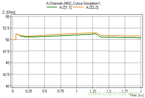 高頻電路設(shè)計(jì)中，如何應(yīng)對&ldquo;不理想&rdquo;的電容與電感？