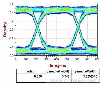 高頻電路設(shè)計(jì)中，如何應(yīng)對&ldquo;不理想&rdquo;的電容與電感？