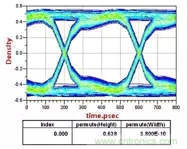 高頻電路設(shè)計(jì)中，如何應(yīng)對&ldquo;不理想&rdquo;的電容與電感？