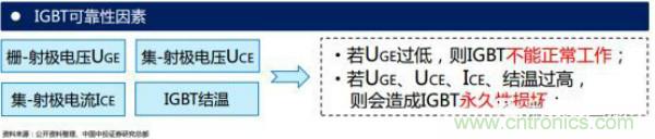 堪稱工業(yè)中的&ldquo;CPU&rdquo;：IGBT，中外差距有多大