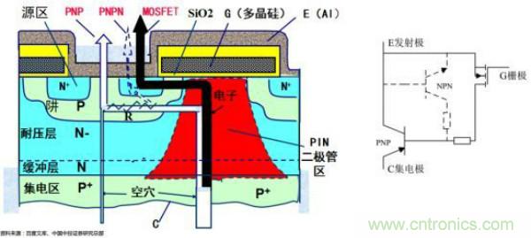堪稱工業(yè)中的&ldquo;CPU&rdquo;：IGBT，中外差距有多大